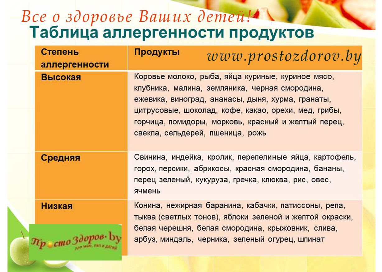 Диета при аллергическом дерматите у взрослых Диета при аллергическом дерматите у взрослых